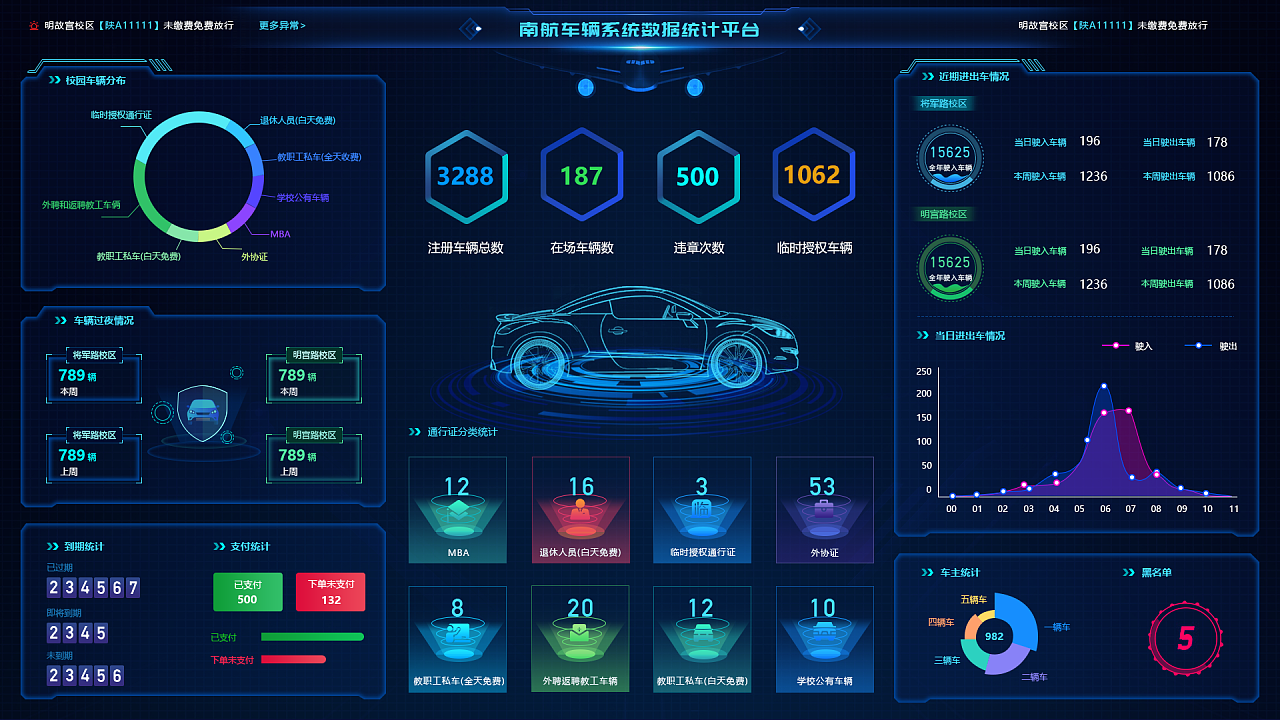 大屏车辆管理数据可视化
