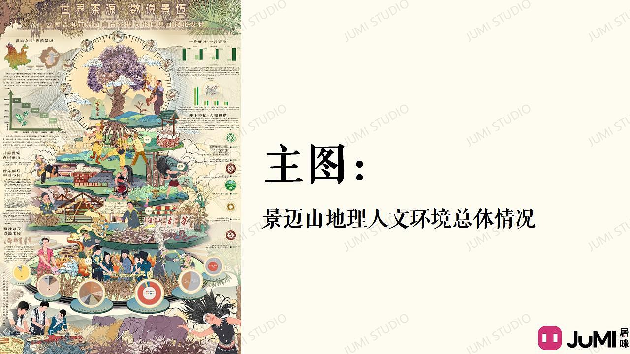 世界茶源·数说景迈 云南省景迈山信息可视化设计（图ZMzU2NTY0NDgw） - 信息图表 - 站酷设计师咪居JUMISTUDIO原创素材 - 站酷ZCOOL