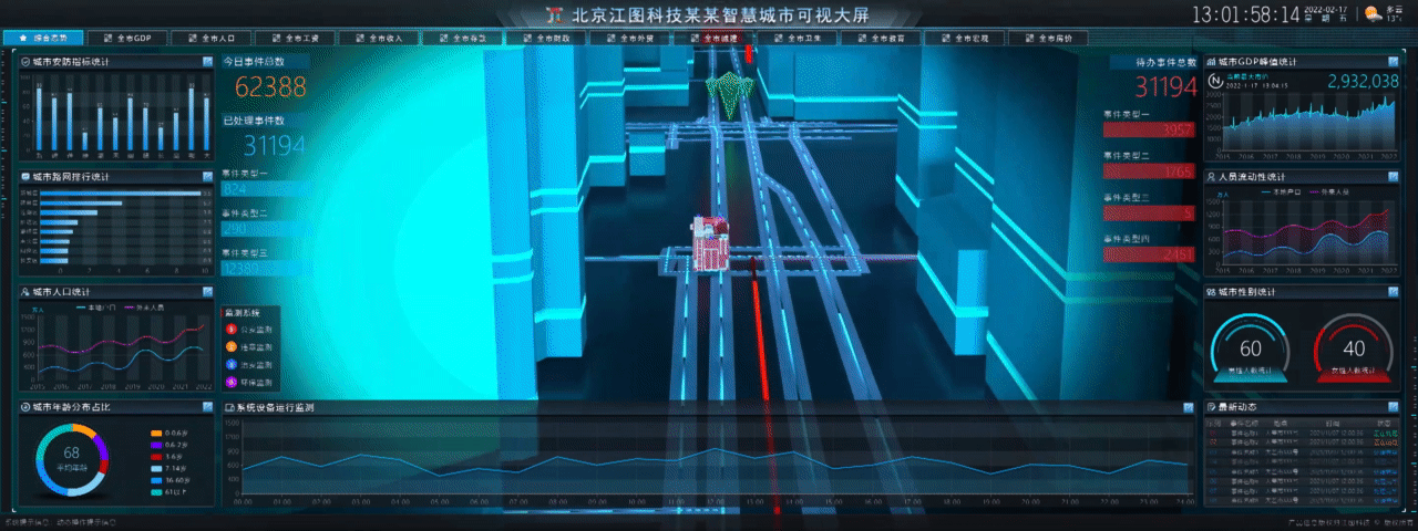 北京江图科技某某智慧城市可视大屏