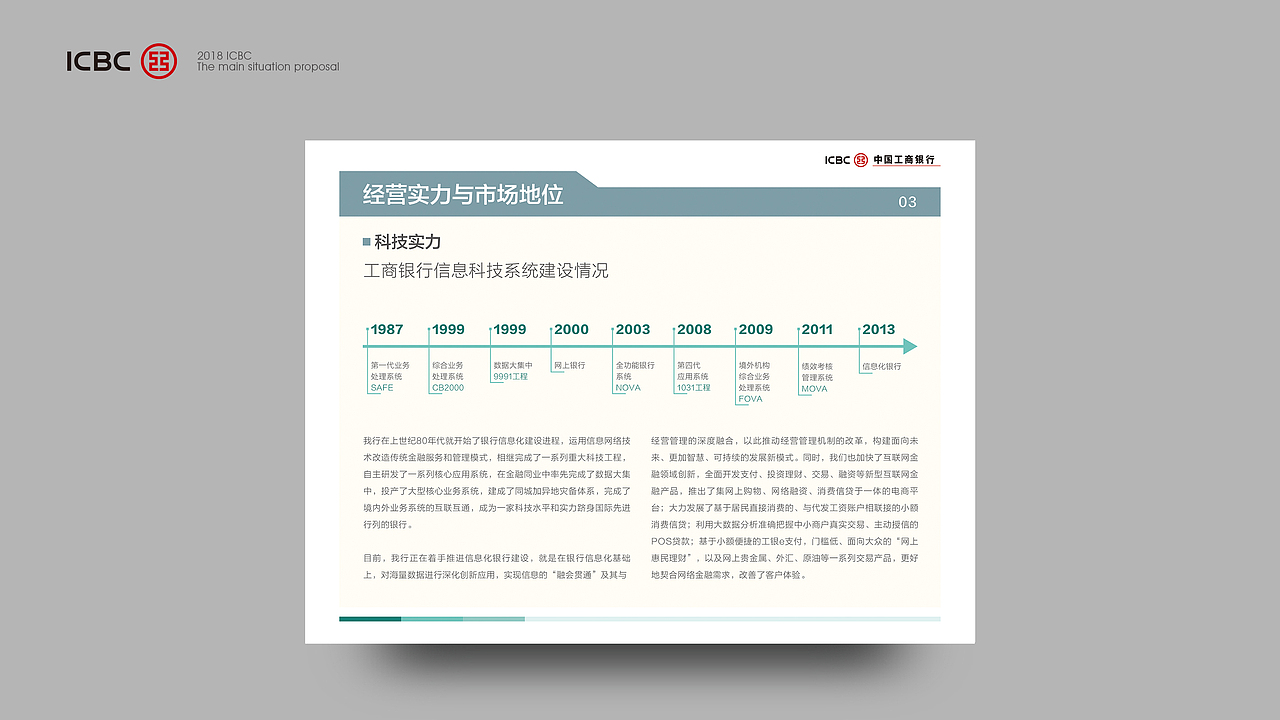 工商银行PPT演示提案（图ZMTA1NzM0NDQ0） - PPT/Keynote - 站酷设计师Maix原创素材 - 站酷ZCOOL