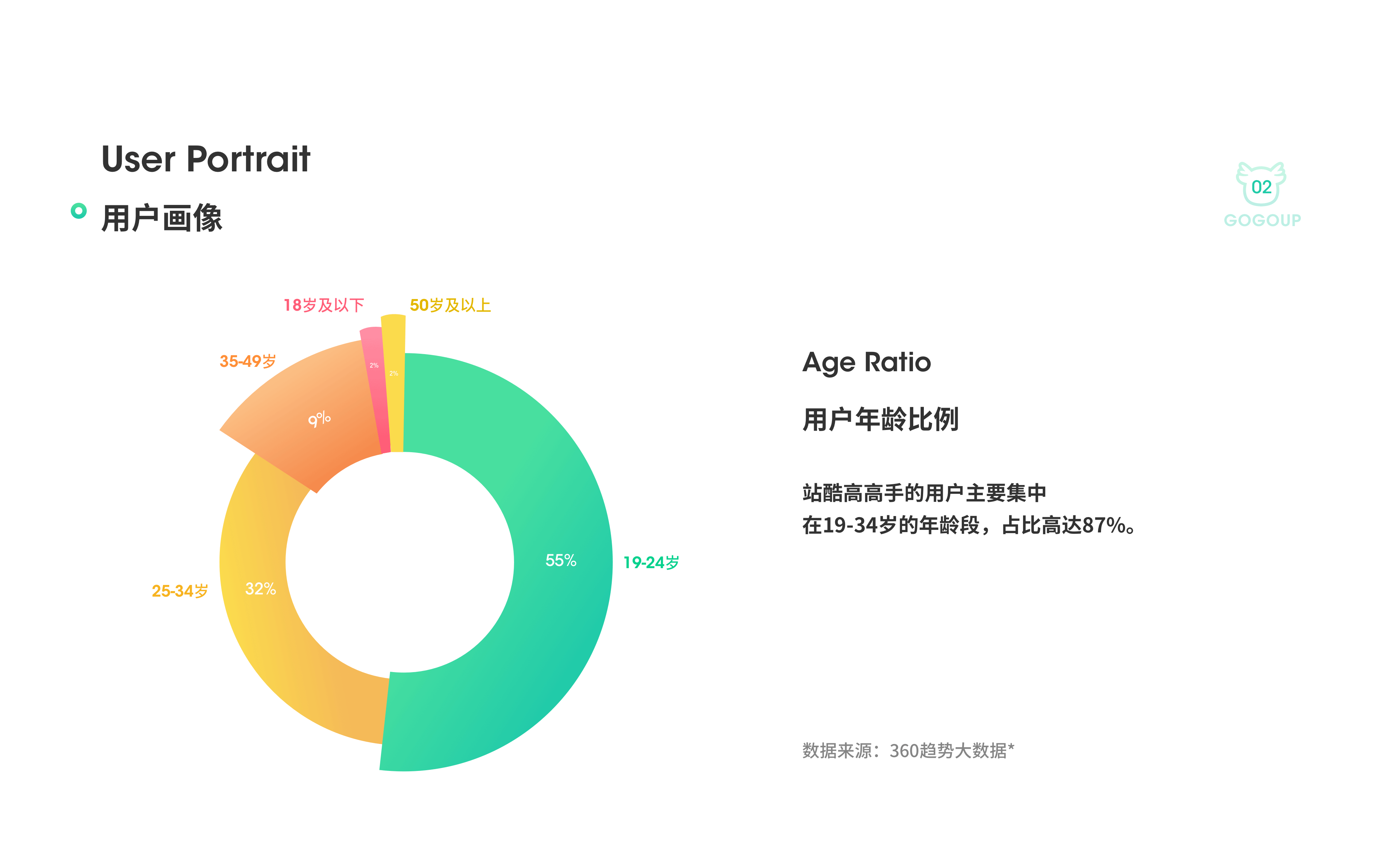 站酷高高手个人中心打破同质化设计