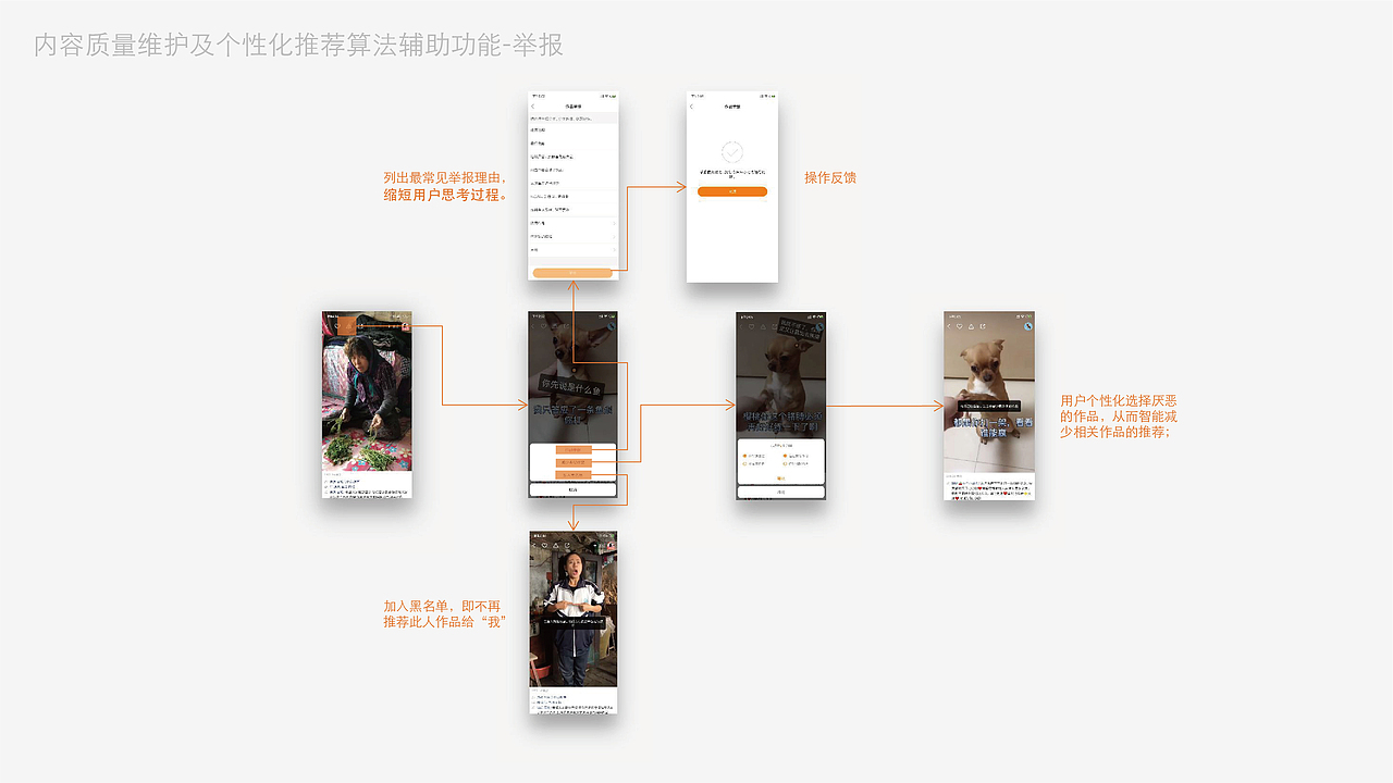 开眼x快手-短视频app竞品分析（图ZMTczODgyMTA0） - 交互/UE - 站酷设计师FangyuanZeng原创素材 - 站酷ZCOOL