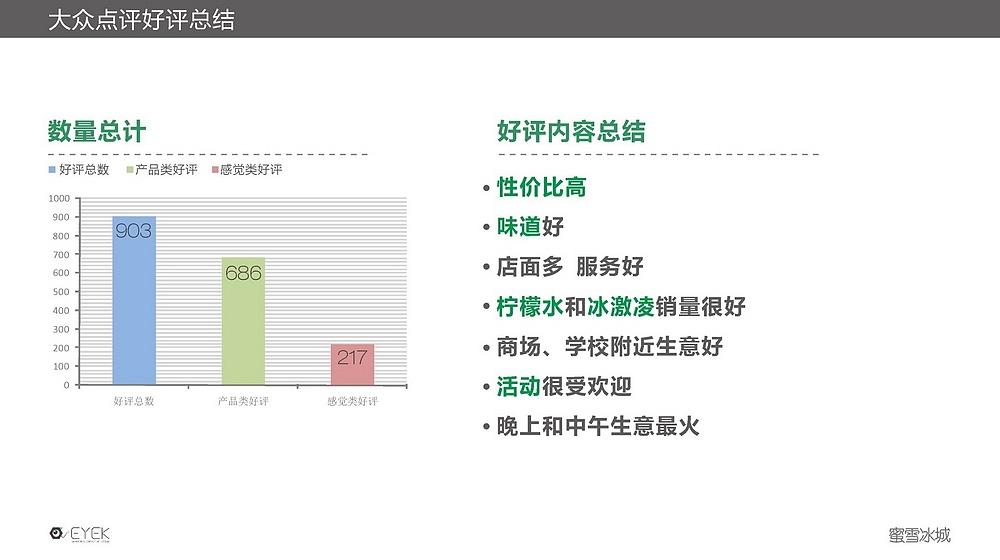 蜜雪冰城 冰淇淋茶饮品牌全案整合营销设计--开启下一代品牌(图ZNTIyOTMwMTY=) - 品牌 - 站酷设计师意开品牌咨询原创素材 - 站酷ZCOOL