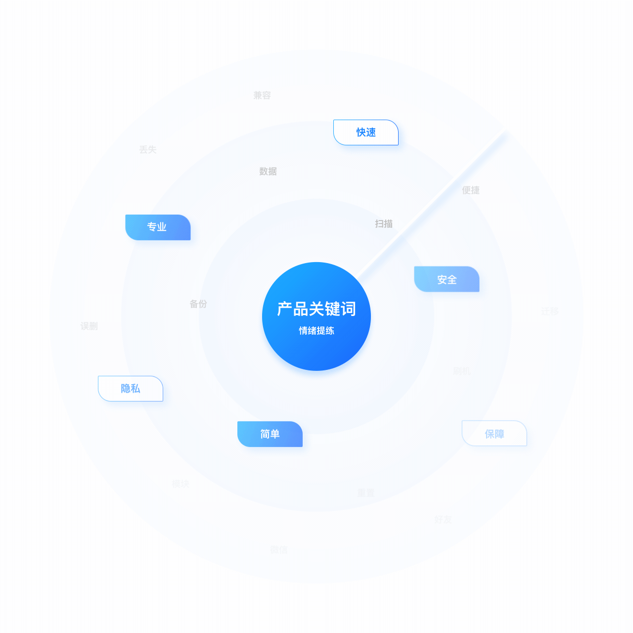 数据兔 ｜ v2.0首页改版总结（图ZMjU0Mzk0NDc2） - APP界面 - 站酷设计师潇晨_原创素材 - 站酷ZCOOL