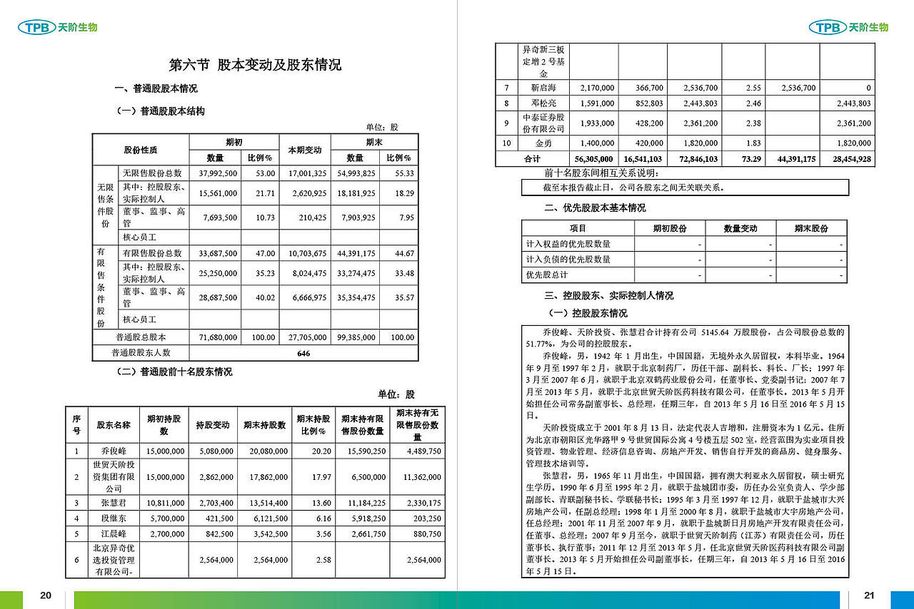天阶生物：2015年年度报告摘要