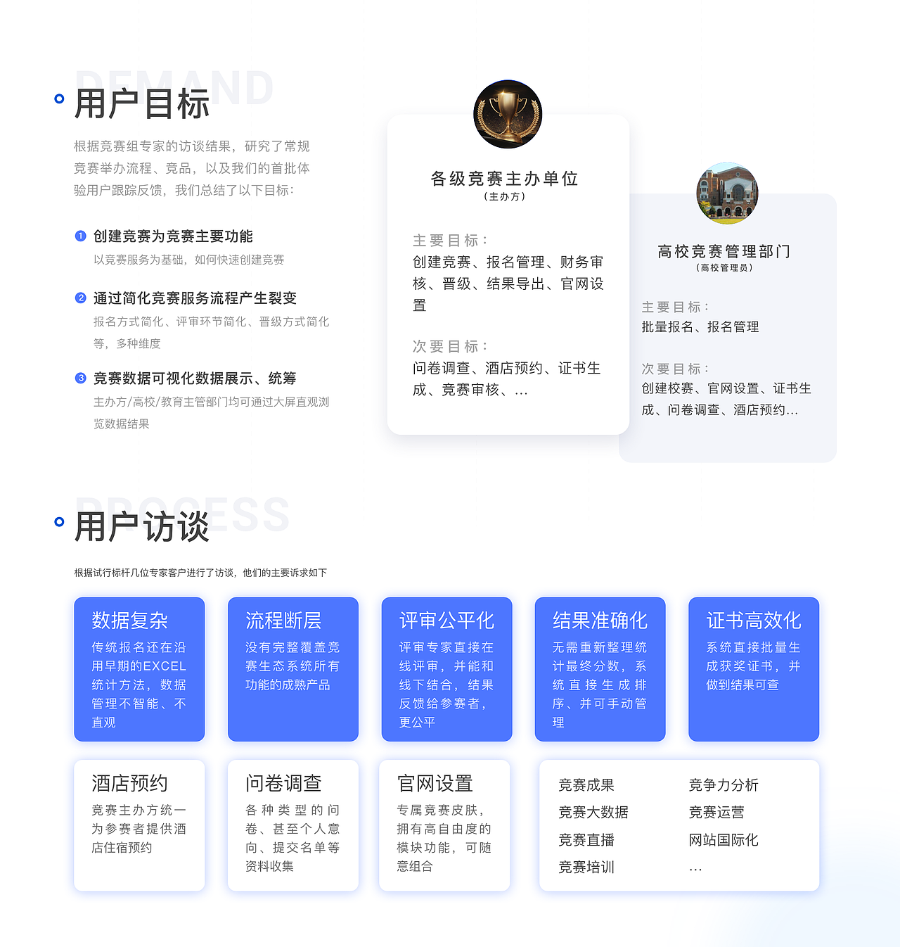 摩课云竞赛后台管理系统——B端Saas平台项目总结（图ZMjYyMzcxMTk2） - 软件界面 - 站酷设计师梦璃花Erica原创素材 - 站酷ZCOOL