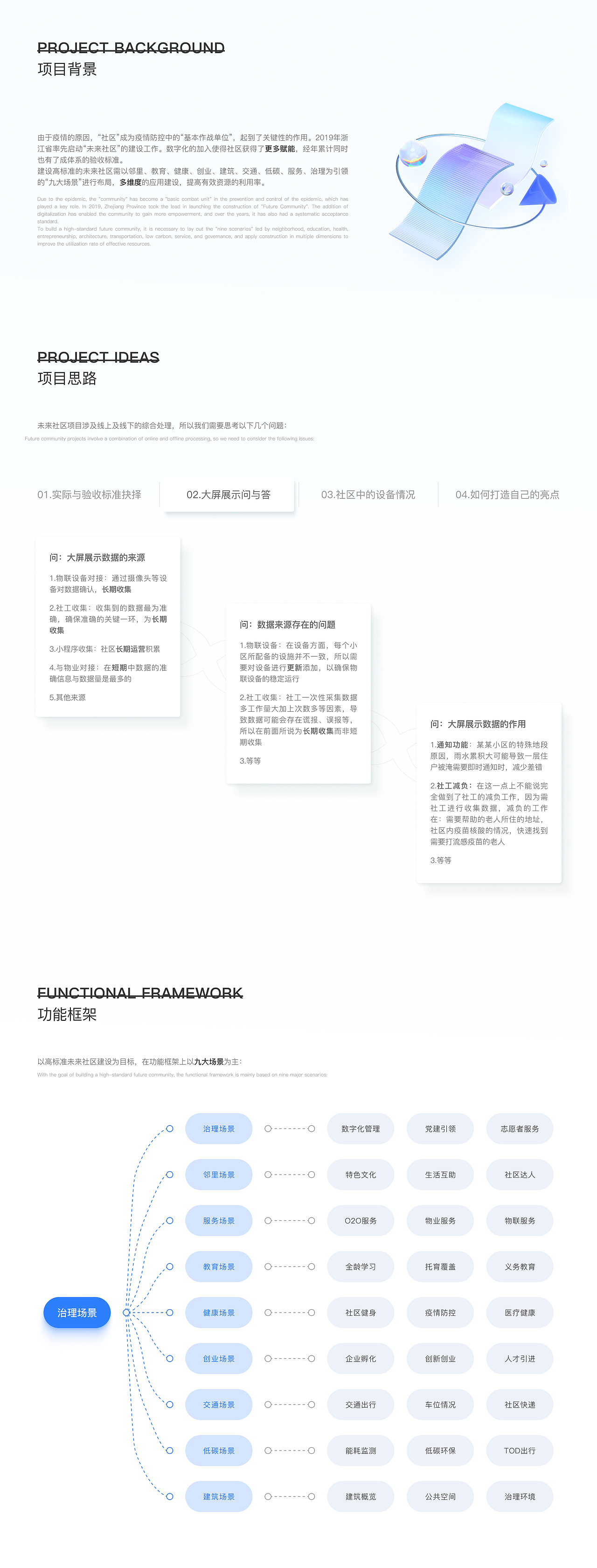 未来社区项目复盘