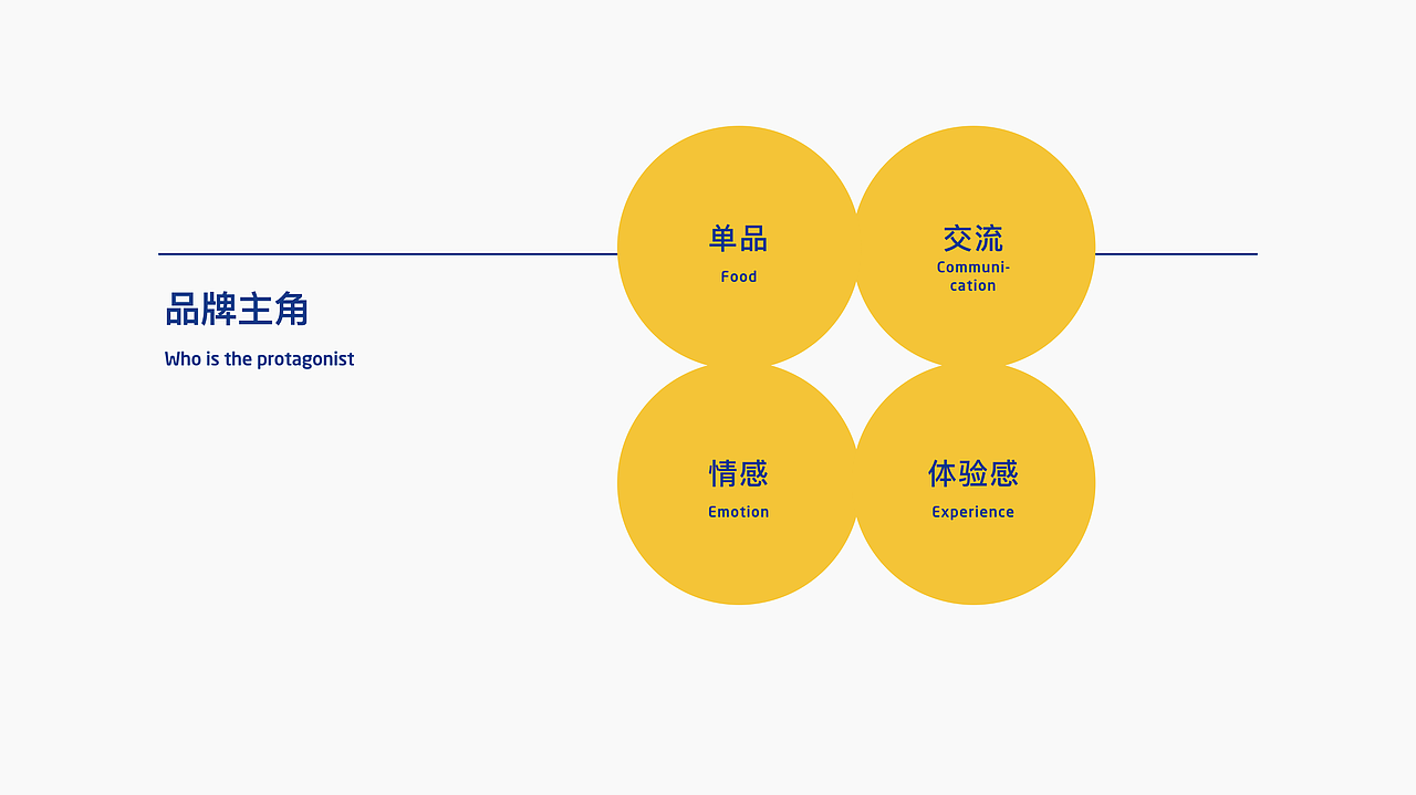 “一间”学生餐厅品牌设计