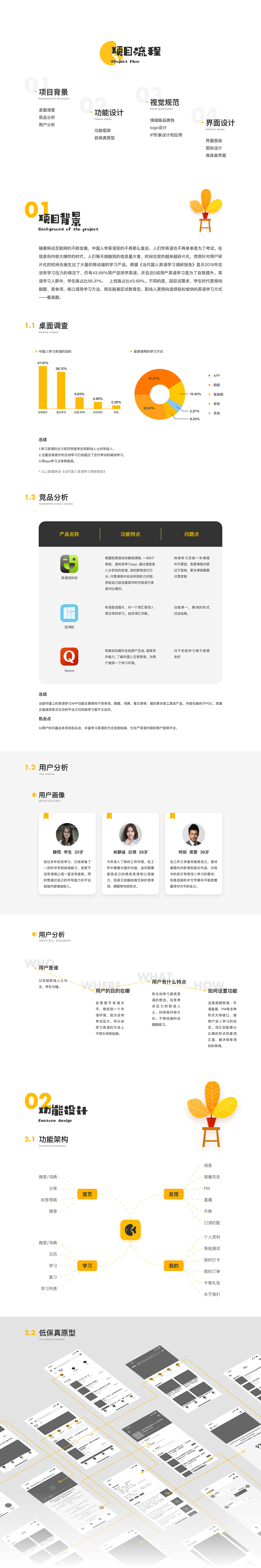 2019 黑马家族年度作品集(图ZMTg1NTYyNDIw) - APP界面 - 站酷设计师黑马青年原创素材 - 站酷ZCOOL