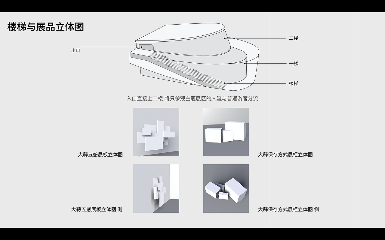 大蒜博物馆（图ZMjYyODMyNDc2） - 展陈设计 - 站酷设计师OJOK原创素材 - 站酷ZCOOL