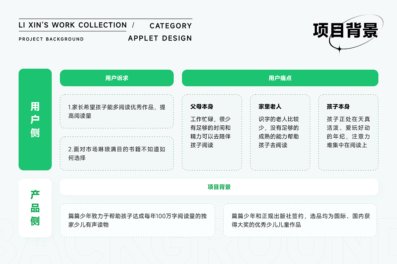 2022年上半年作品集