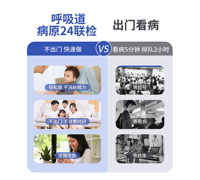 潘道生物 基因检测产品 | 呼吸道病原24联检