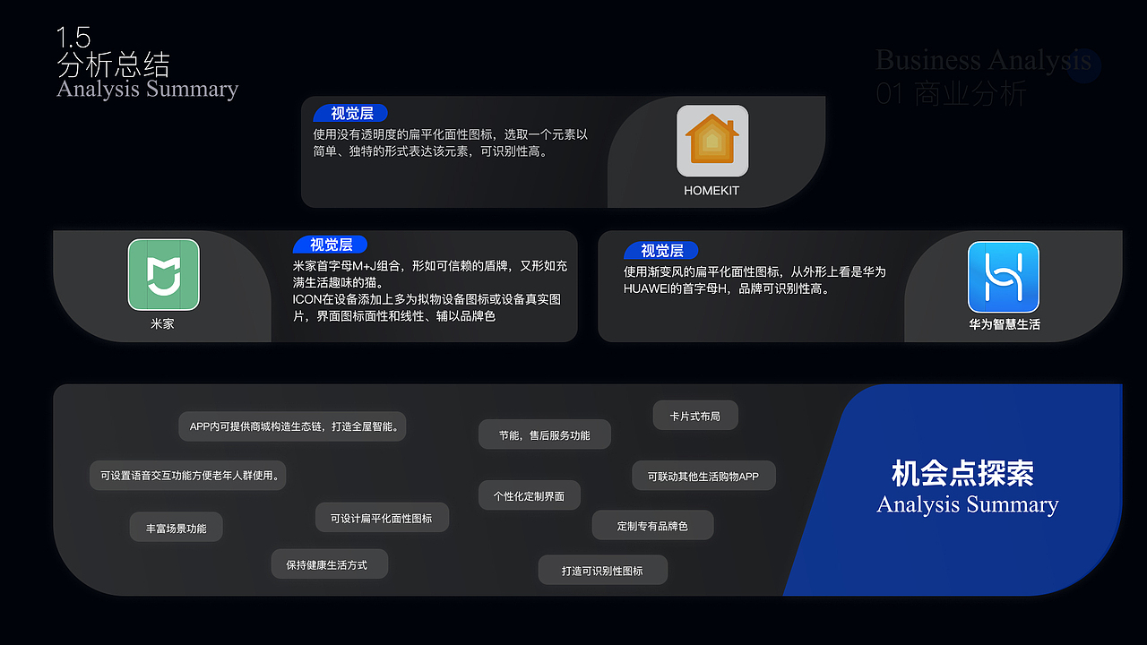 智能家居管理系统作品（图ZMzA5Nzg0NjA4） - APP界面 - 站酷设计师BluePan2000原创素材 - 站酷ZCOOL