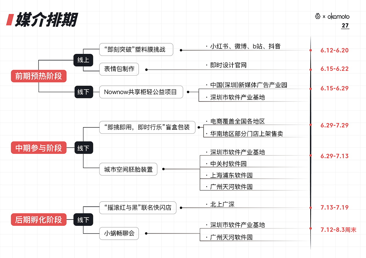 概念策划 | 即时设计 x 冈本跨界联名营销