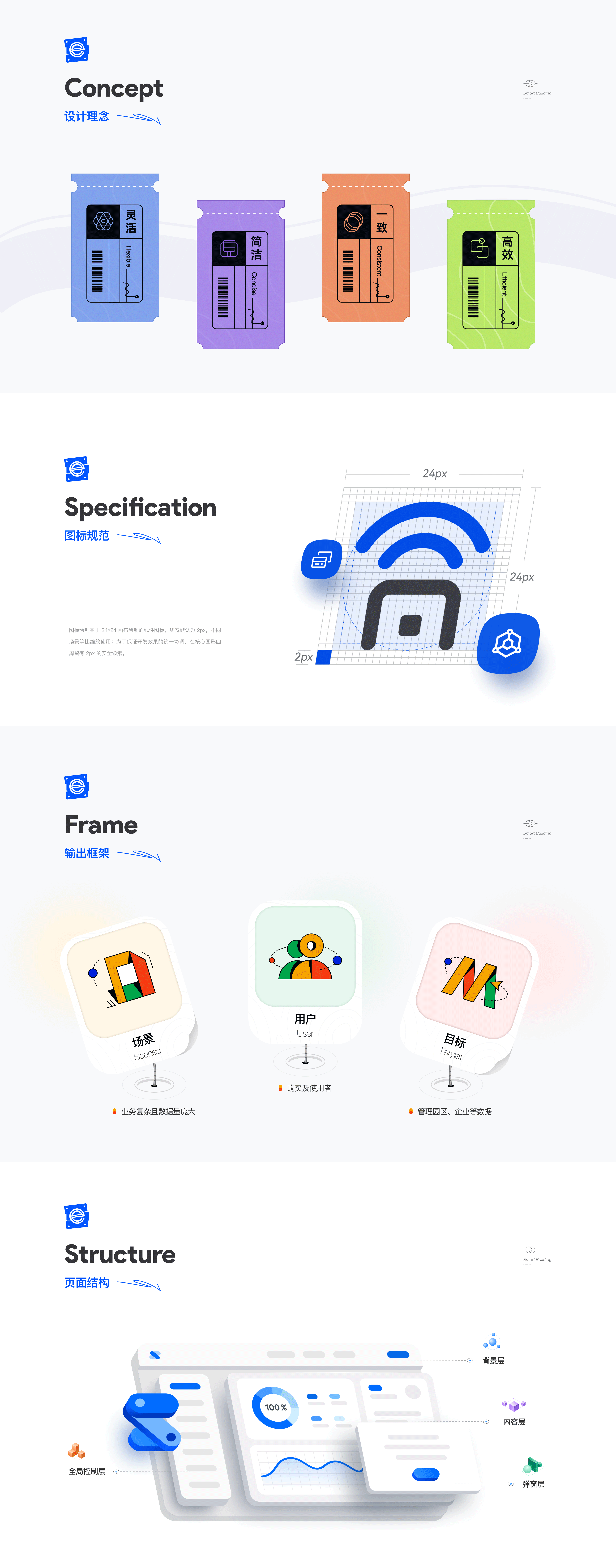 智慧楼宇SAAS系统