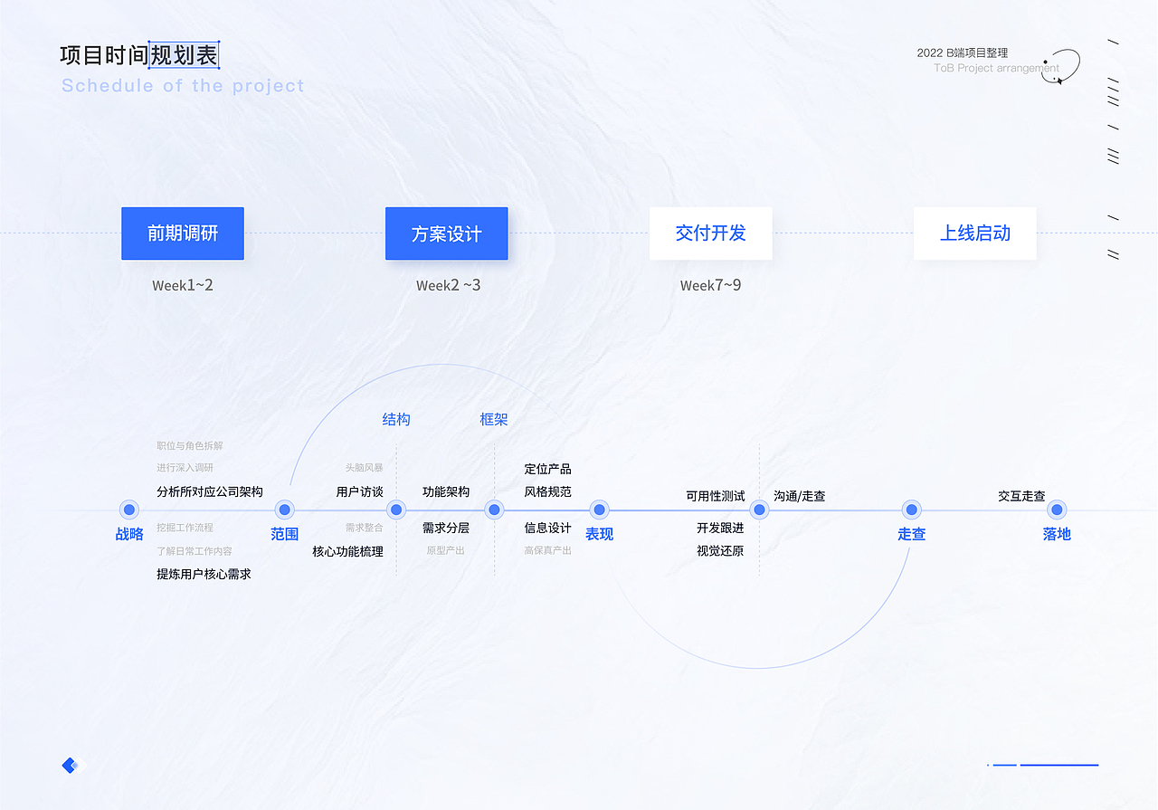 B端ERP项目复盘——医疗器械综合管理系统（图ZMzE3NTE2MDU2） - 交互/UE - 站酷设计师小蟹小蟹原创素材 - 站酷ZCOOL
