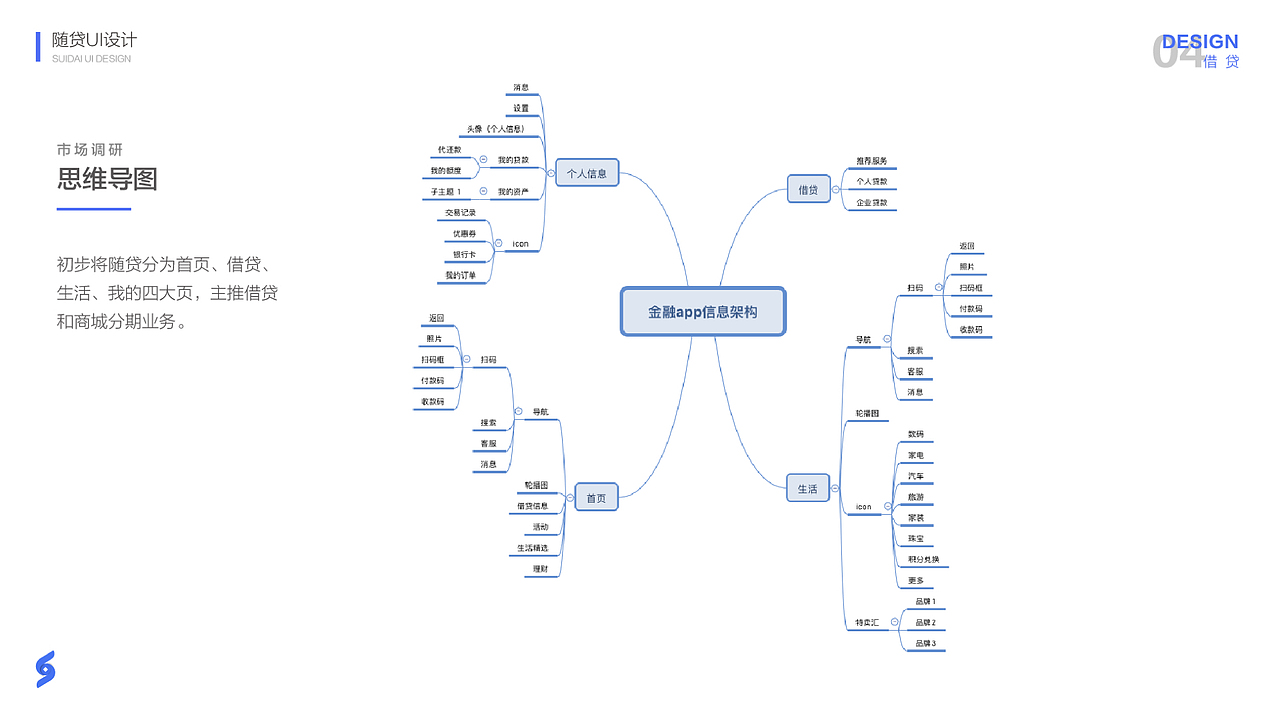 随贷app设计（图ZMTEzMTAyNzc2） - 软件界面 - 站酷设计师l李健i原创素材 - 站酷ZCOOL