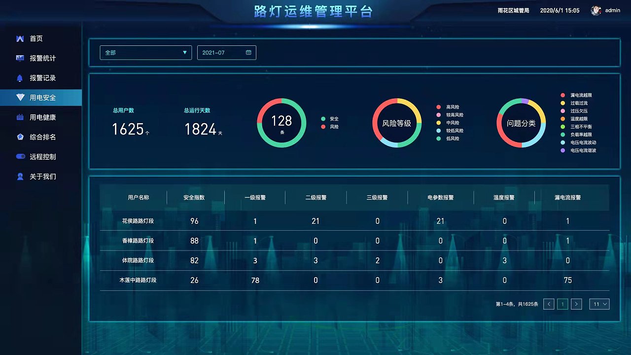 路灯运维管理平台|ui|软件界面|freestyledesign - 原创作品 - 站酷
