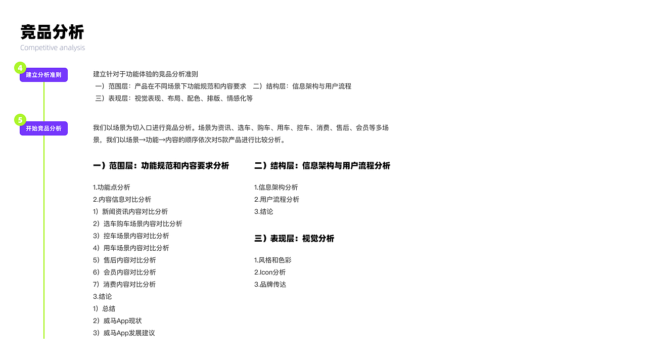 威马SuperAPP 竞品分析报告及整体呈现 - 2018（图ZMjg2NzQ2MzE2） - APP界面 - 站酷设计师aime_chan原创素材 - 站酷ZCOOL