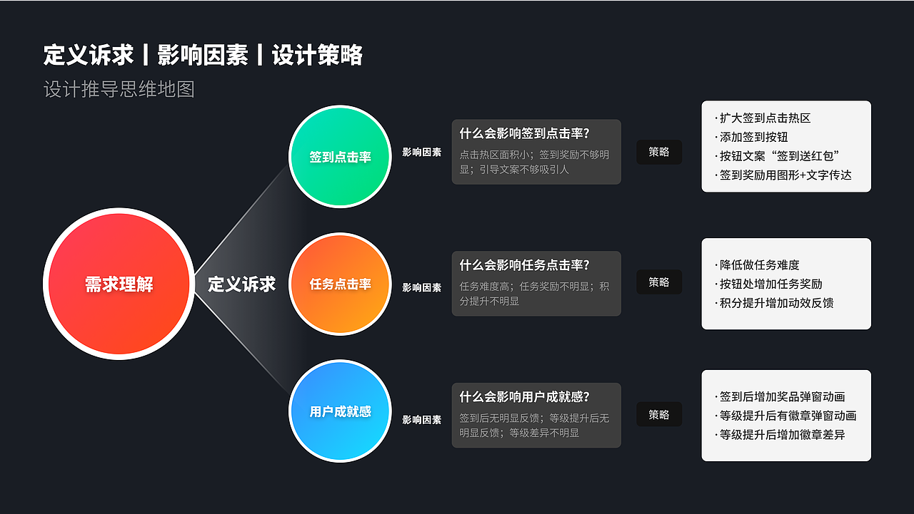 看世界也找自己——2021
