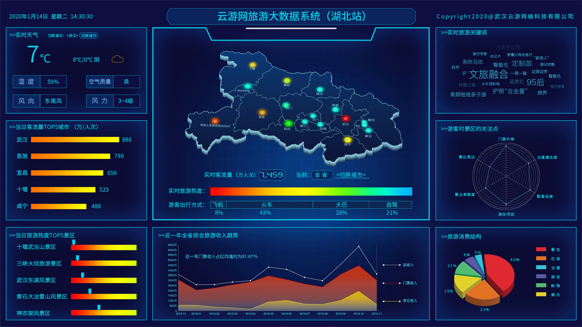 数据可视化设计（图ZMTkzMzAwMzc2） - 软件界面 - 站酷设计师天文地理原创素材 - 站酷ZCOOL
