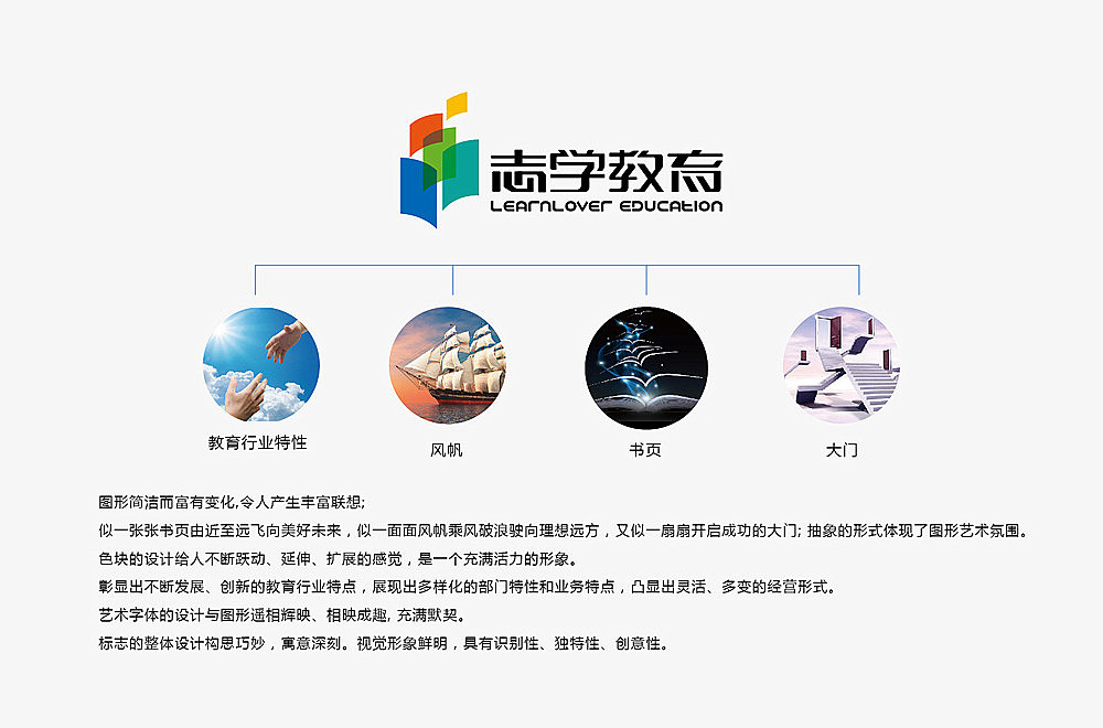 志学教育---文化传播公司LOGO（图ZMjQxMTA4Njg=） - Logo - 站酷设计师锦瑟很忙原创素材 - 站酷ZCOOL