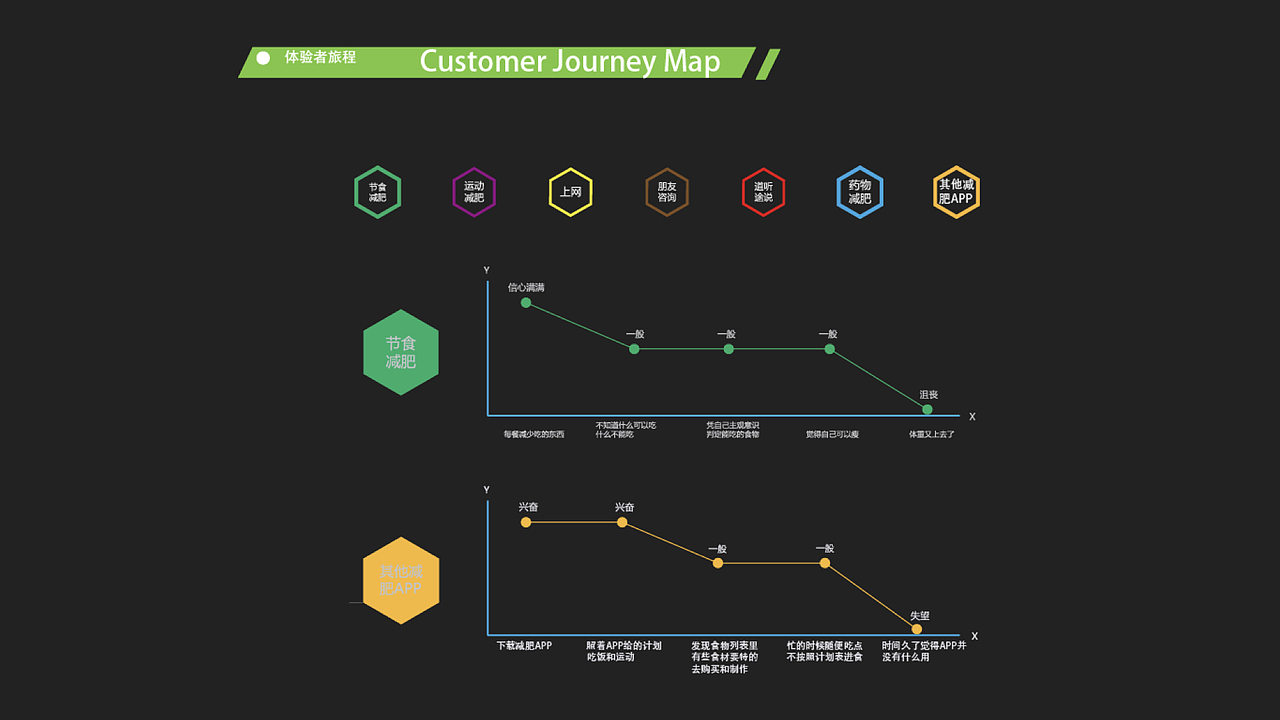 吃卟胖APP——（UI学习阶段作品）（图ZOTEwNDUyNjg=） - APP界面 - 站酷设计师Chason_Law原创素材 - 站酷ZCOOL