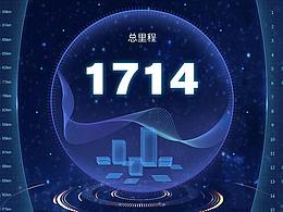 运动数据大屏显示界面