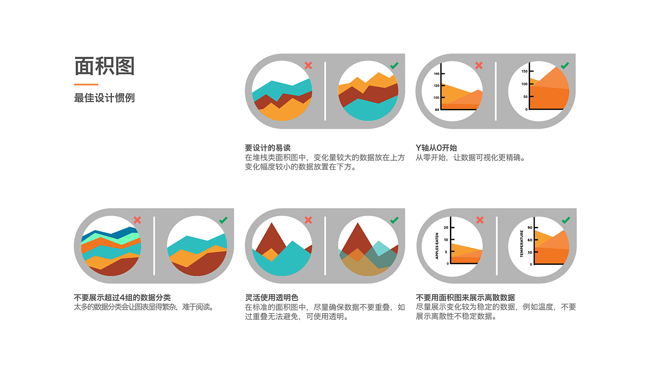 数据可视化设计指南——图标设计（图ZMjE5NDQzNDY4） - 其他 - 站酷设计师其实都一样2014原创素材 - 站酷ZCOOL