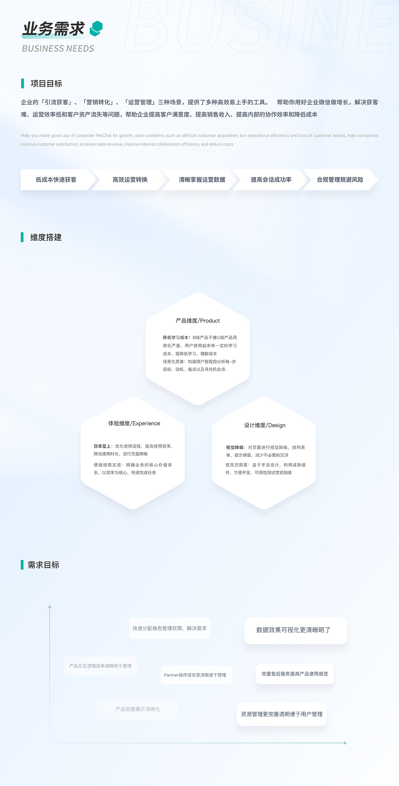 B端后台管理系统&移动端 项目复盘（图ZMjkzMjI5NTMy） - 交互/UE - 站酷设计师是杨小胖呀原创素材 - 站酷ZCOOL