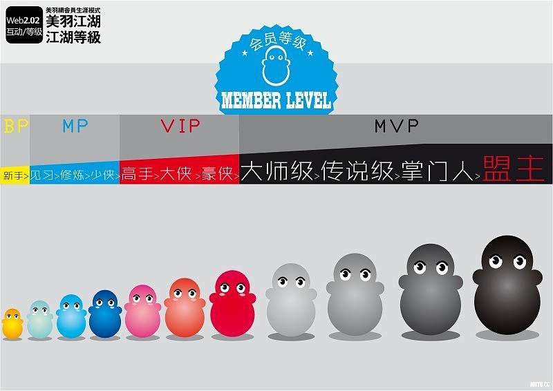 美羽不倒翁 形象公仔设计