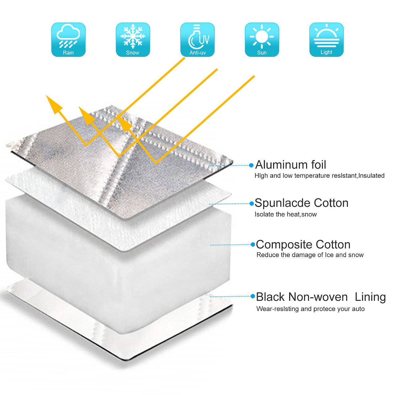 亚马逊 汽车遮阳罩