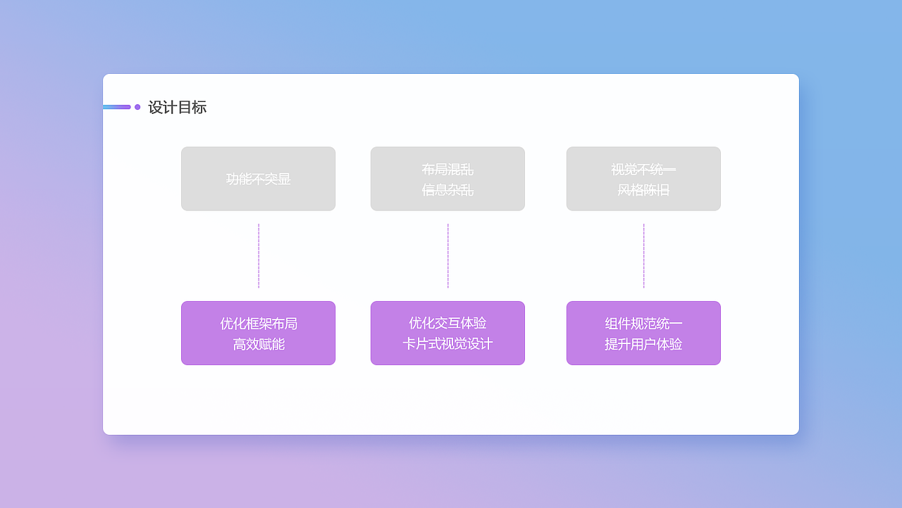 项目作品集（图ZMjM1Mzk4Nzky） - 软件界面 - 站酷设计师Dec_candy原创素材 - 站酷ZCOOL