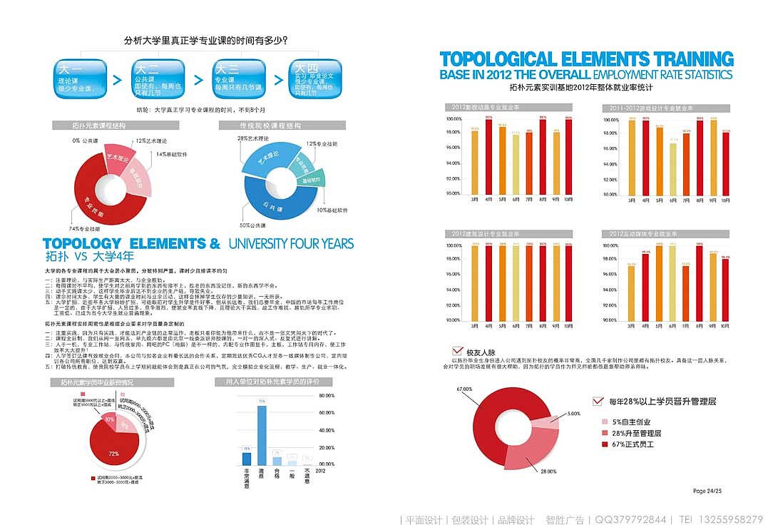 画册设计 画册版式设计 精美时尚优秀高档大气画册 品牌画册设计 学校培训画册 Brochure（图ZMTA4MTM0NTY=） - 书籍/画册 - 站酷设计师在线平面美工设计原创素材 - 站酷ZCOOL