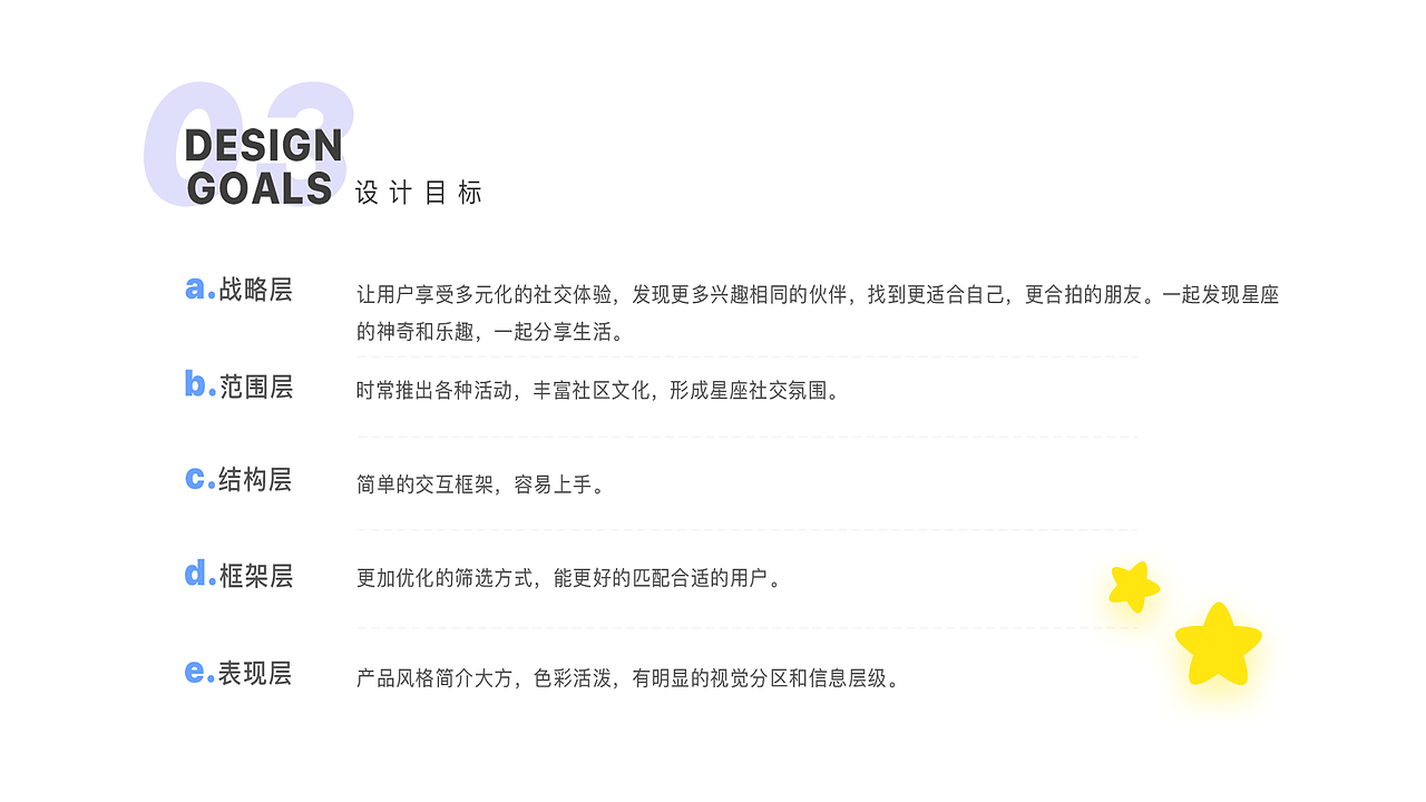 #2020青春答卷#毕业设计 HI STAR 社交APP制作