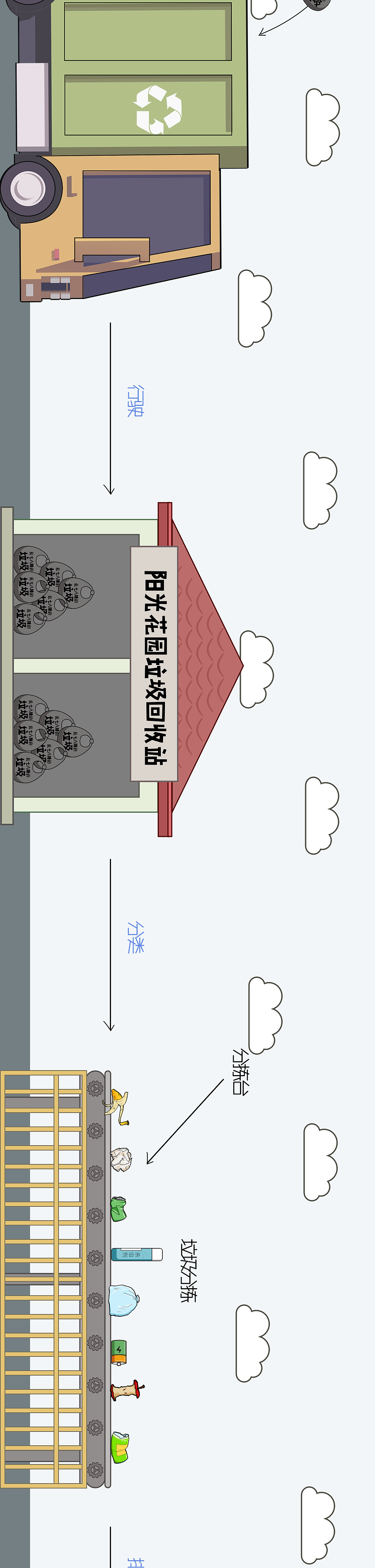 垃圾分类漫画——吃鱼