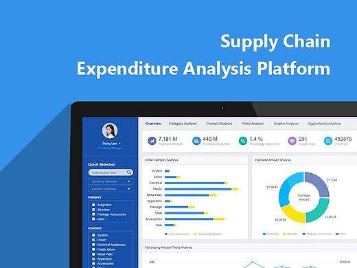 网页 | 花费分析 Supply Chain Expenditure Analysis