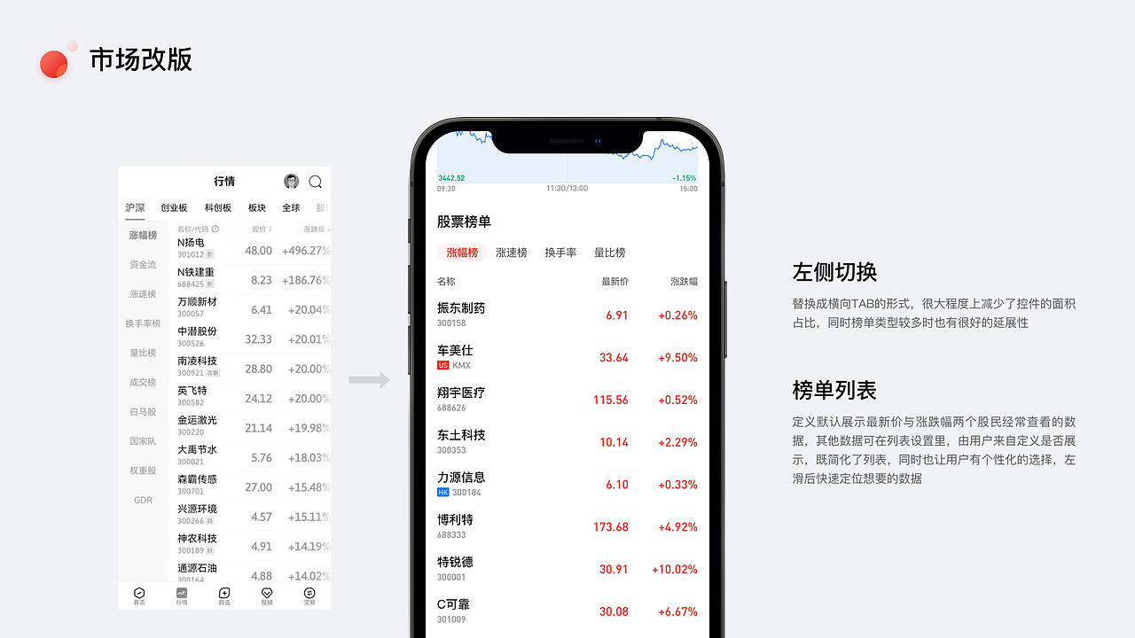 年终汇报-2021（图ZMjY5MTY2OTQw） - 软件界面 - 站酷设计师丶Blue原创素材 - 站酷ZCOOL