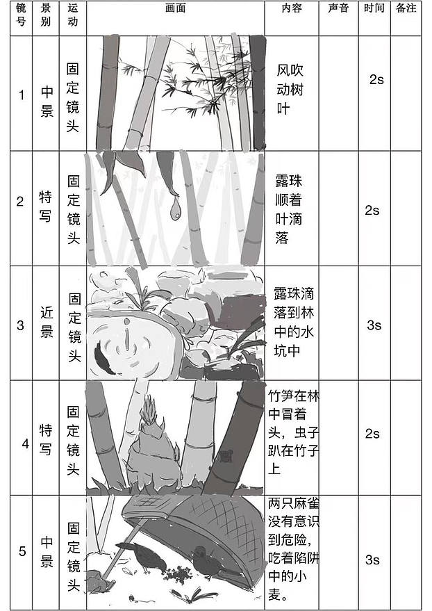 动画《奇游》分镜头设计（图ZMzQyMzIzMTQw） - 设定/分镜 - 站酷设计师菜菜咿呀原创素材 - 站酷ZCOOL