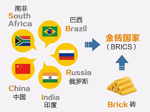 最全金砖知识，看这篇文章就够了（个人主页-ZMzAwMTc3MDg=） - 信息图表 - 站酷设计师ninglian0126原创素材 - 站酷ZCOOL