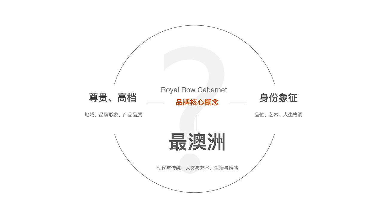 重新整理/ 包装设计/ ROYAL ROW CABERNET红酒包装升级（图ZMjAyNTg3OTIw） - 包装 - 站酷设计师CINGONLY原创素材 - 站酷ZCOOL