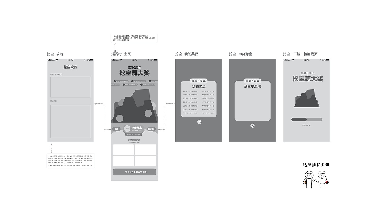 这是在需求提出后，画的原型图，用以辅助与运营及产品沟通我提出的一些优化建议及预览