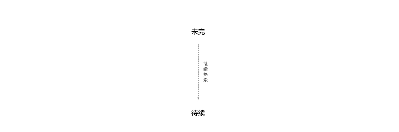 B端产品设计指南（一）（图ZMjE5NzA4NzQ4） - 交互/UE - 站酷设计师仔仔爽原创素材 - 站酷ZCOOL