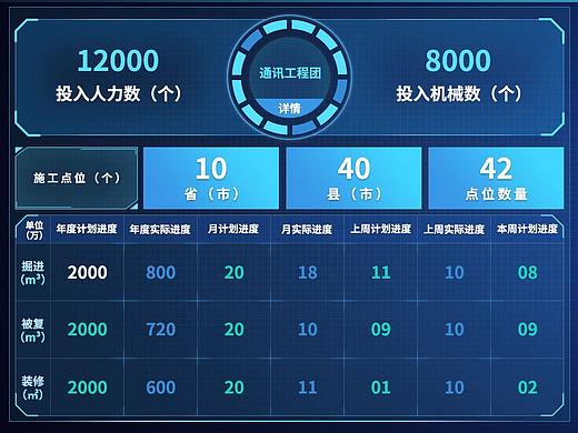 大屏显示