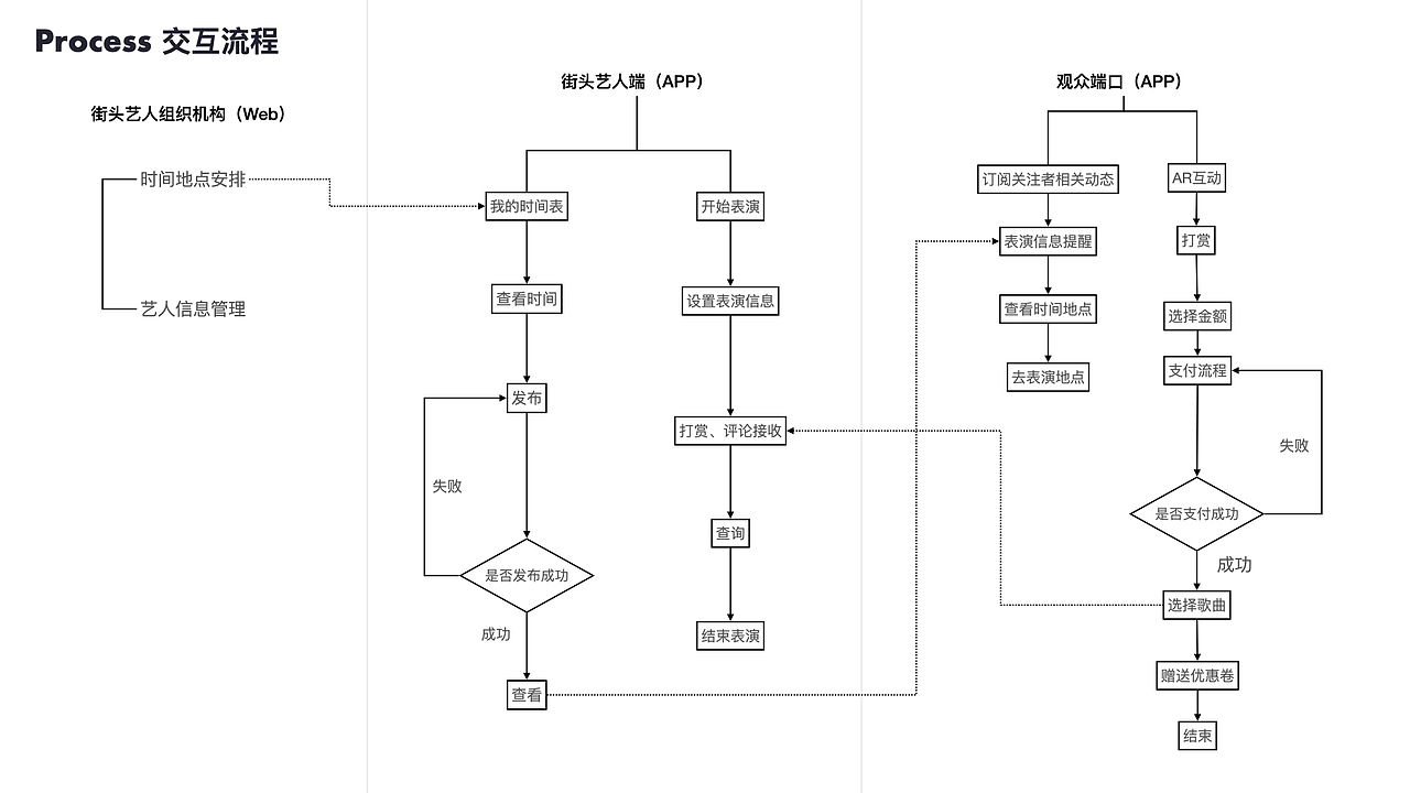 作品集（图ZMjUwMzI4NDEy） - 交互/UE - 站酷设计师bilin原创素材 - 站酷ZCOOL