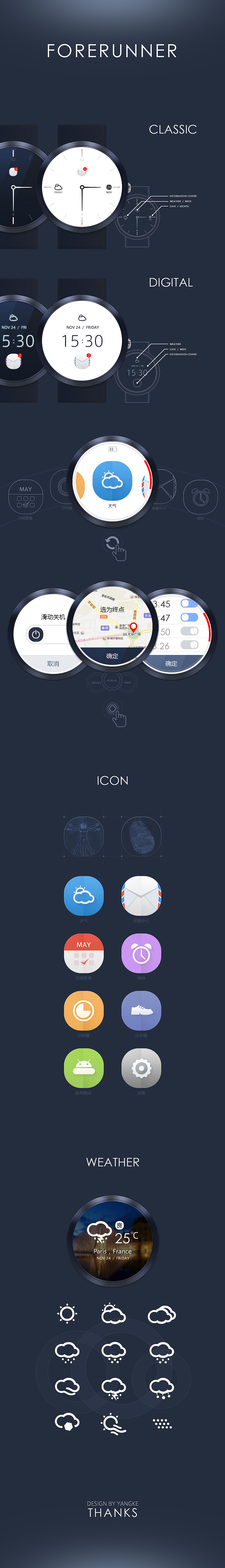 FORERUNNER（图ZMTg1OTI0OTY=） - APP界面 - 站酷设计师树多村光原创素材 - 站酷ZCOOL
