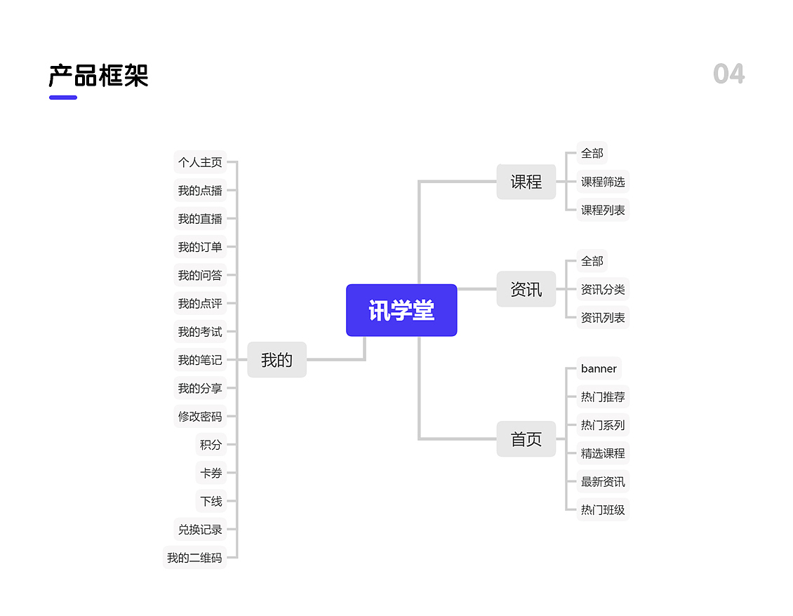 迅学堂APP（图ZMTk5NDk4NzIw） - APP界面 - 站酷设计师厉害的777原创素材 - 站酷ZCOOL