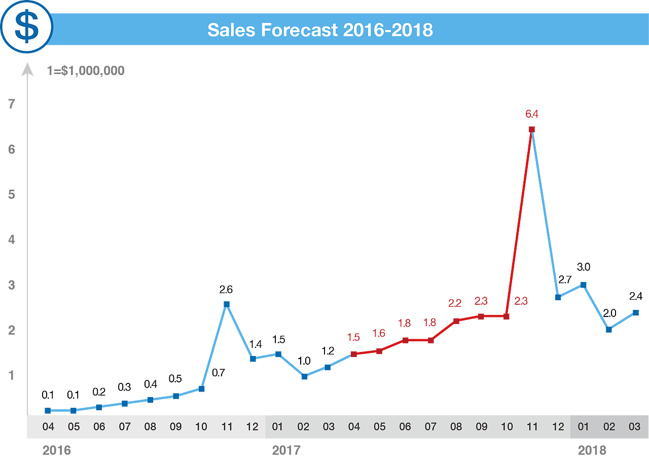 部分ppt内容设计（图ZNjU4NTU2ODQ=） - PPT/Keynote - 站酷设计师J公主有蛇精病原创素材 - 站酷ZCOOL