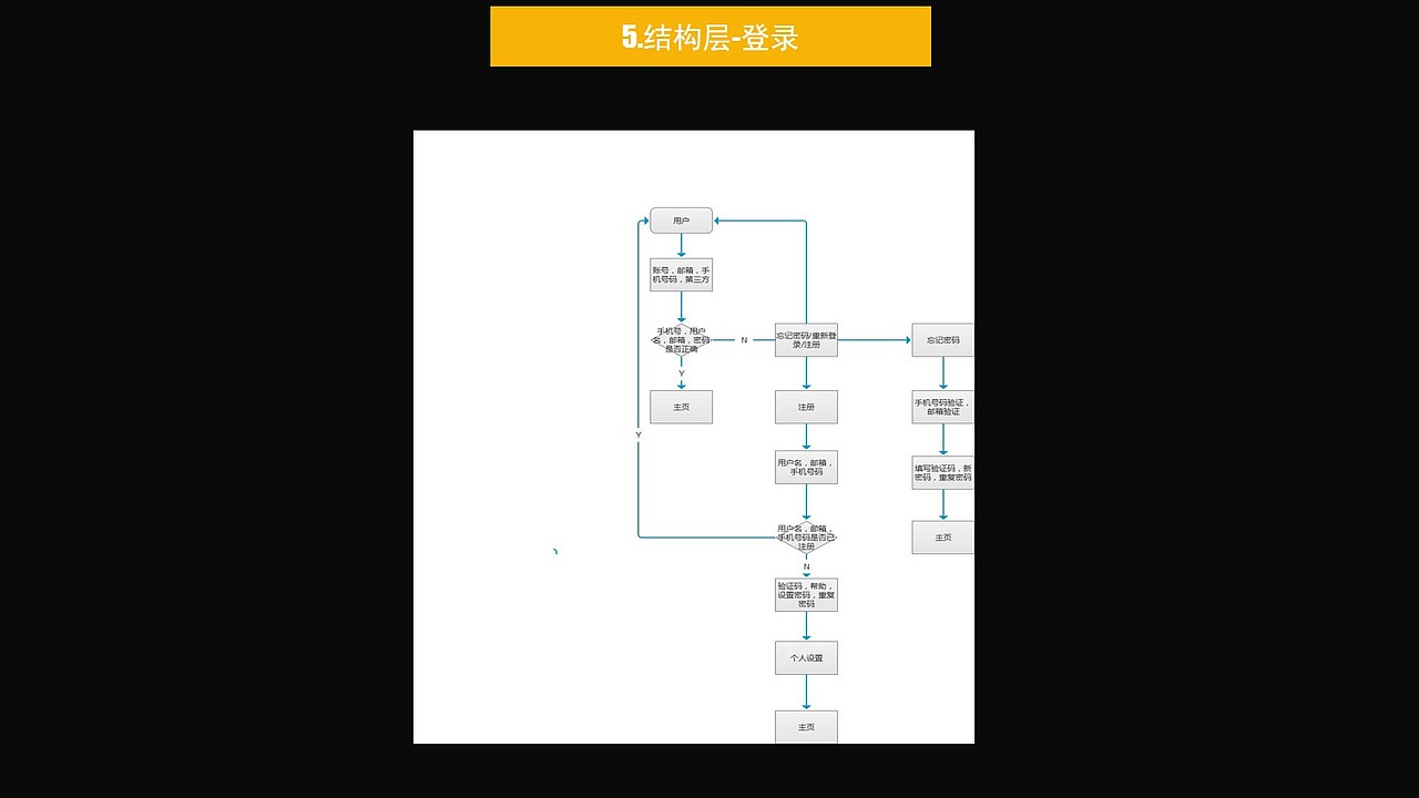 得买APP竞品分析