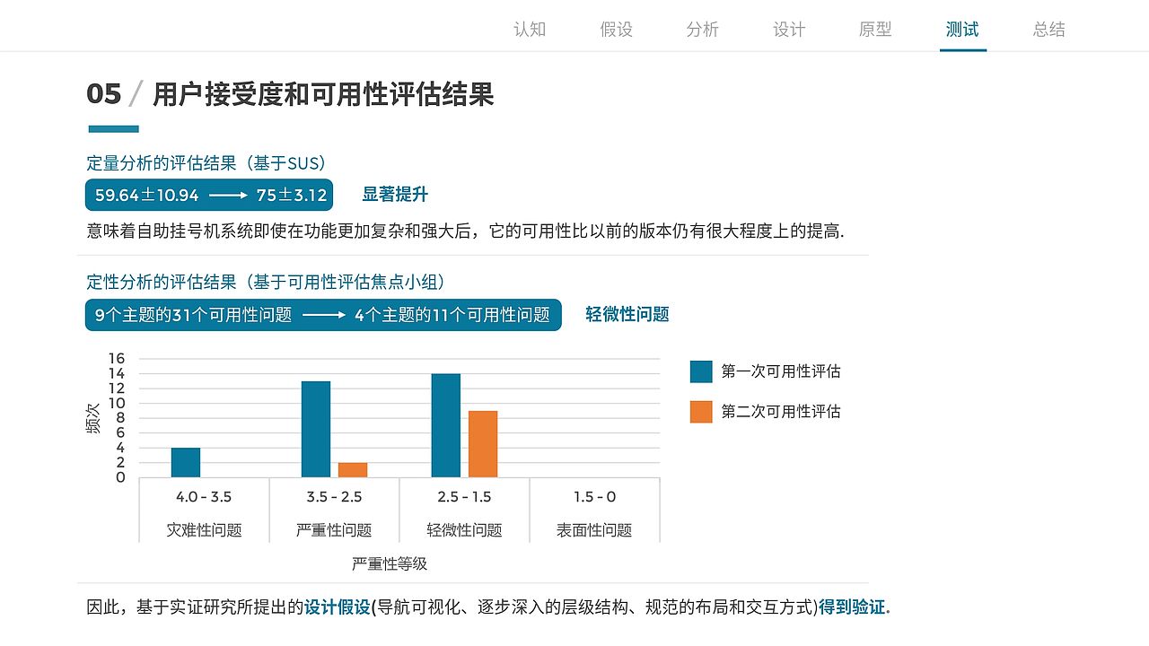 以用户为中心的医院自助挂号机界面优化设计（图ZMTg5NTM5MDMy） - 软件界面 - 站酷设计师Ethan_Peng原创素材 - 站酷ZCOOL